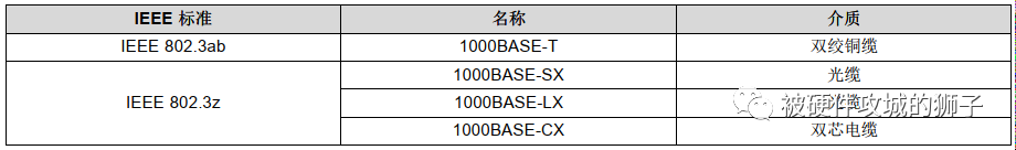 以太网