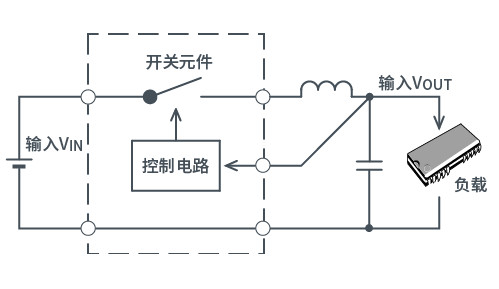 转换器