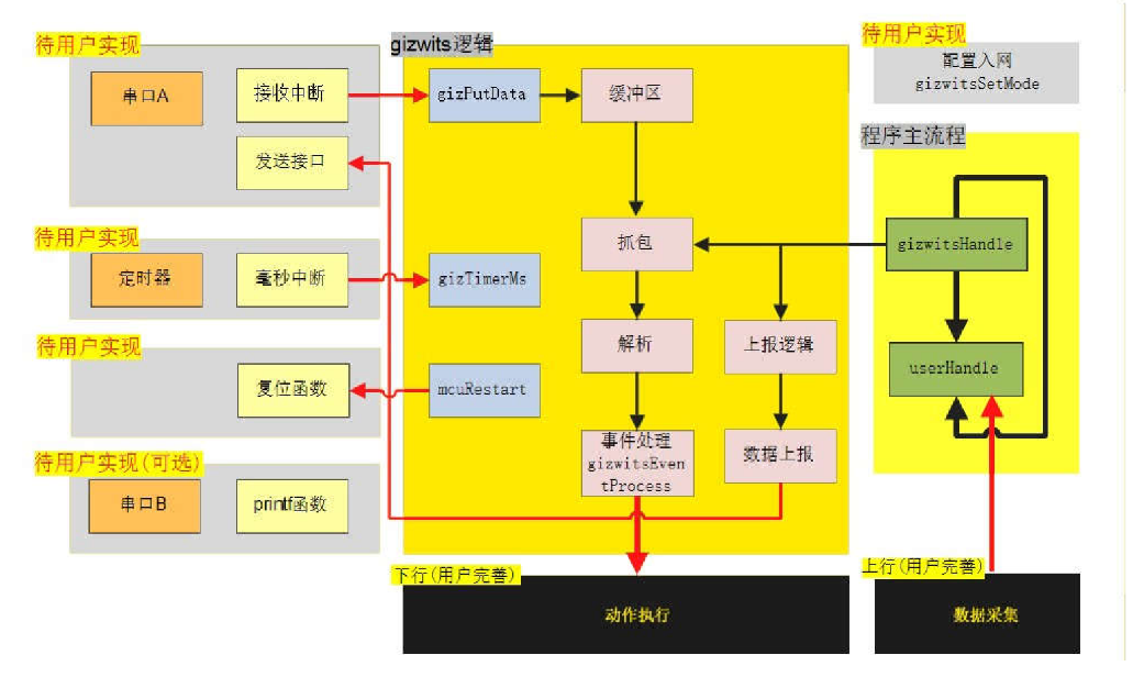 STM32