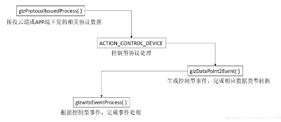 STM32