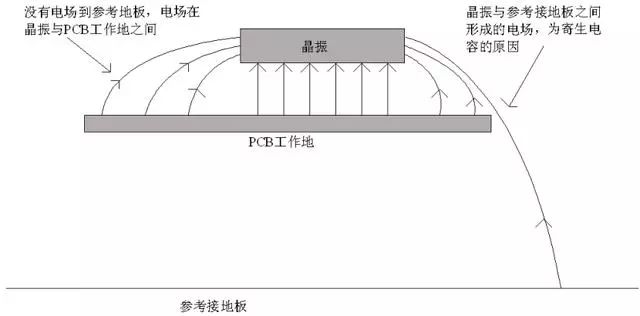 晶振