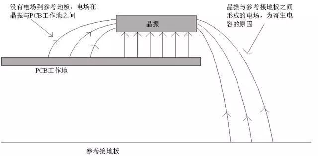 晶振