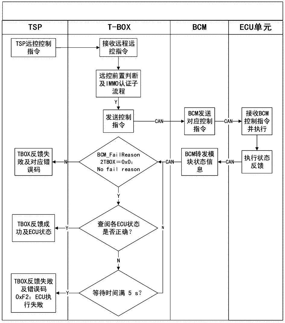 can通讯