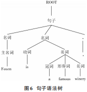 处理器