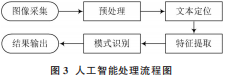 处理器