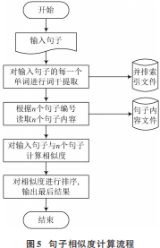 处理器