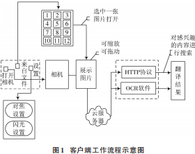 处理器