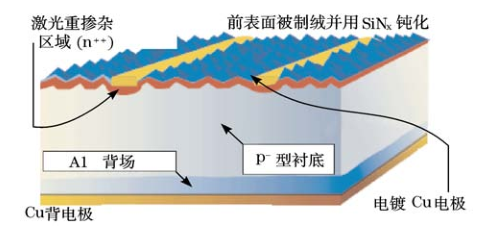 激光器