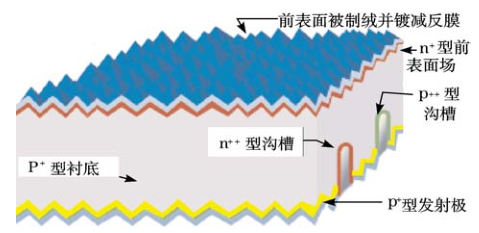 激光器