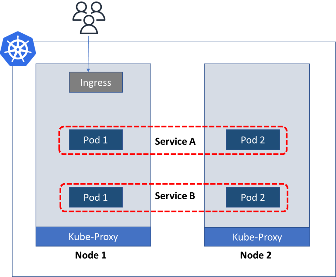 kubernetes