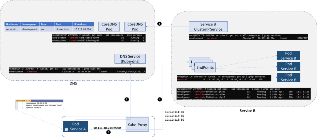 kubernetes