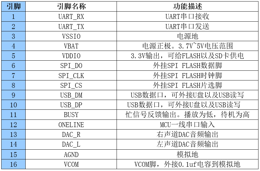 音乐芯片