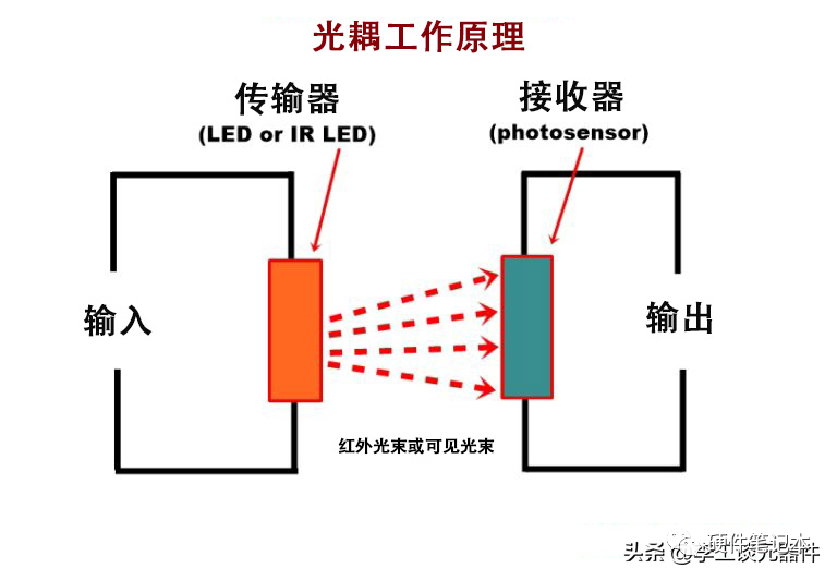 光隔离器