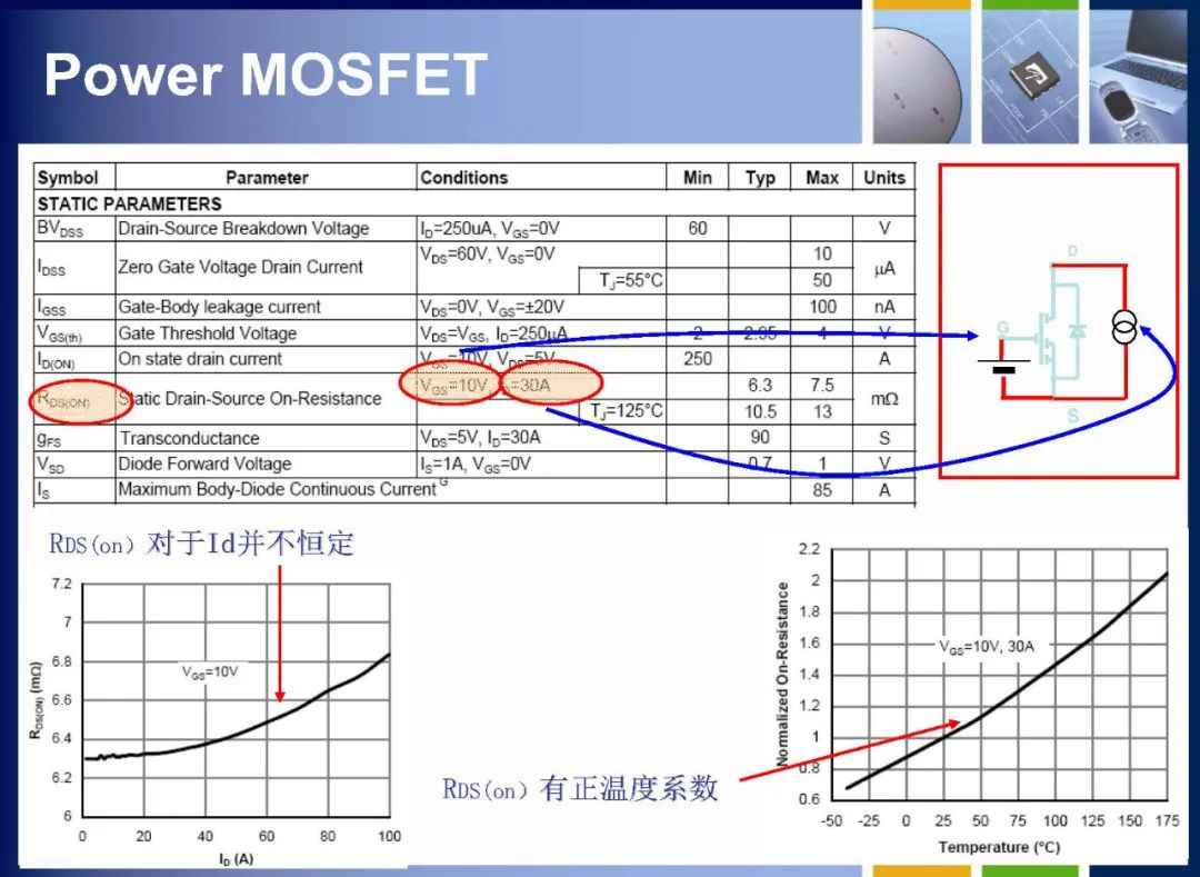 MOSFET