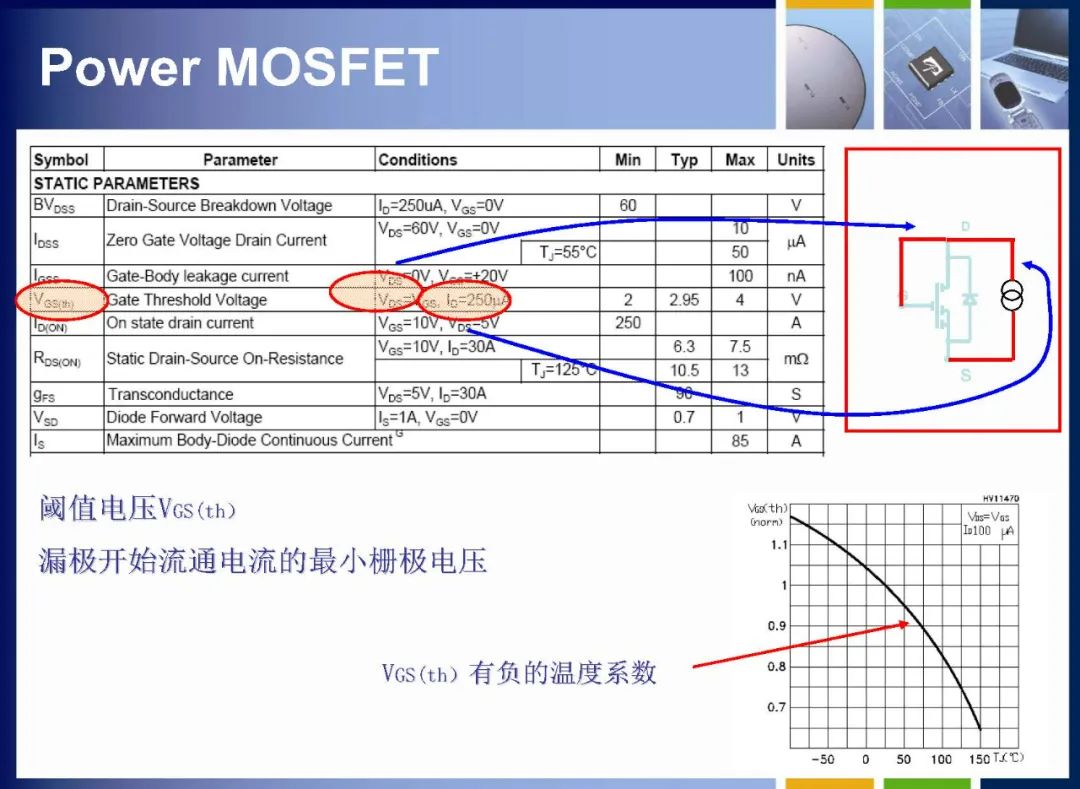 MOSFET