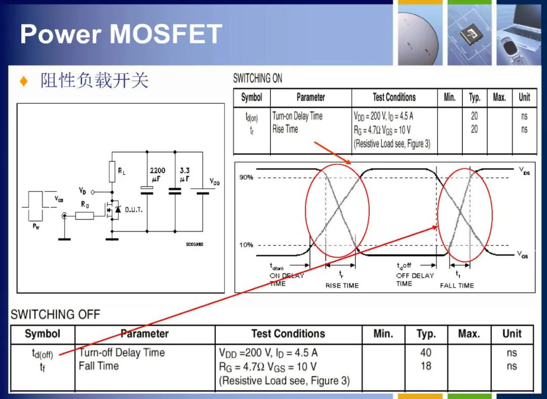 MOSFET