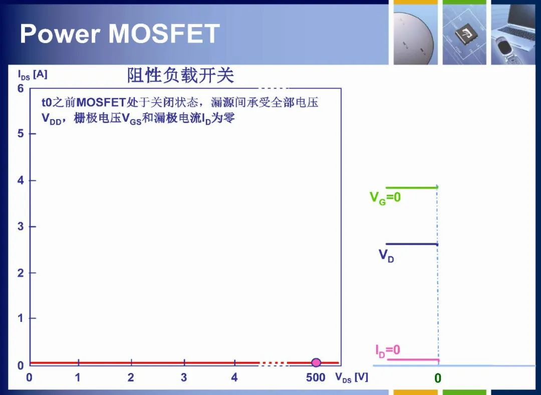 MOSFET