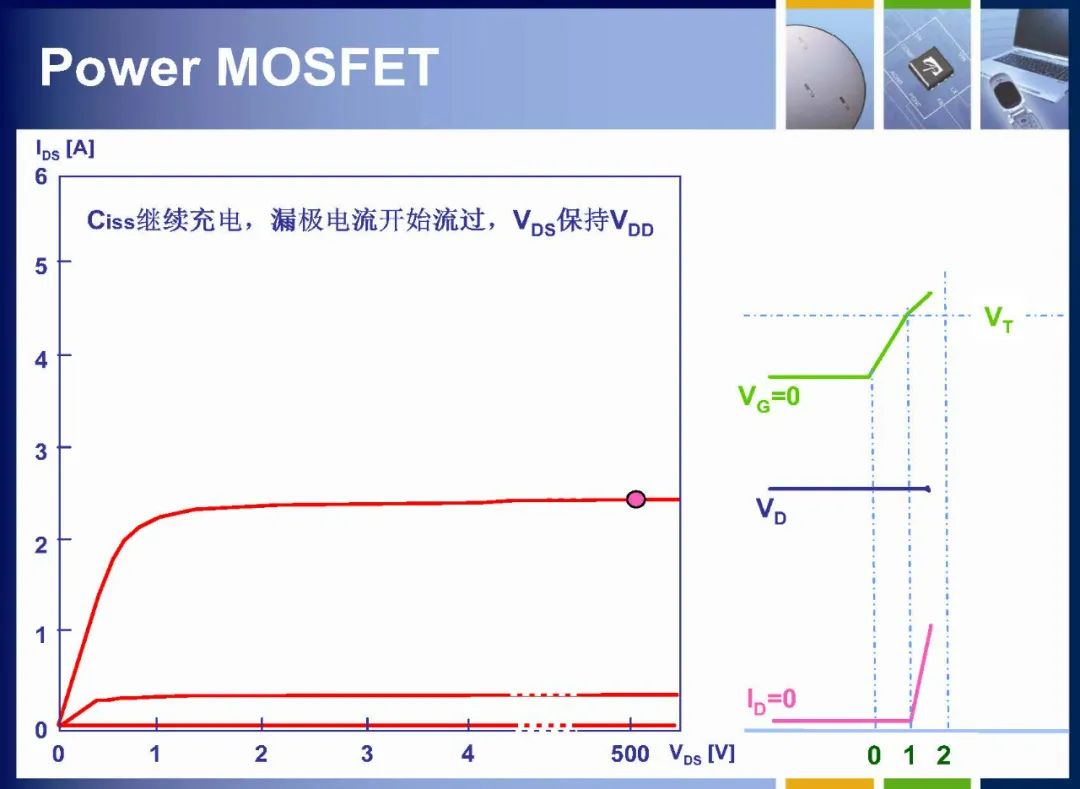 MOSFET