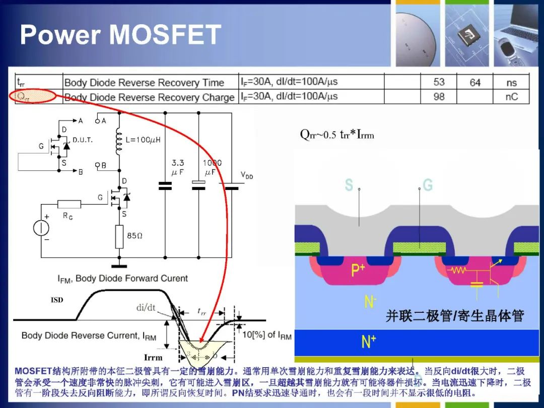 MOSFET