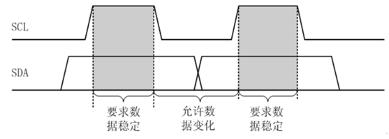 处理器