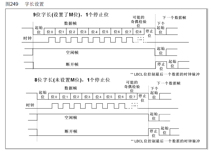 数据寄存器