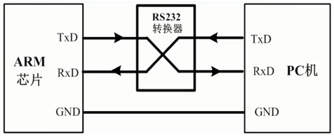 数据寄存器