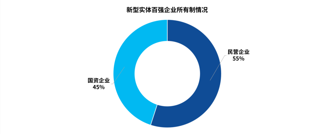 千方科技