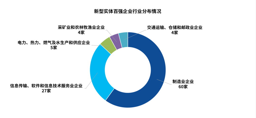 千方科技