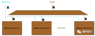 Xilinx