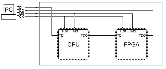 pcb