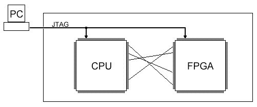 JTAG