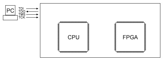 JTAG