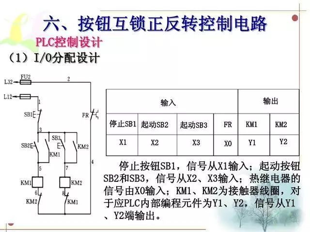 电气控制