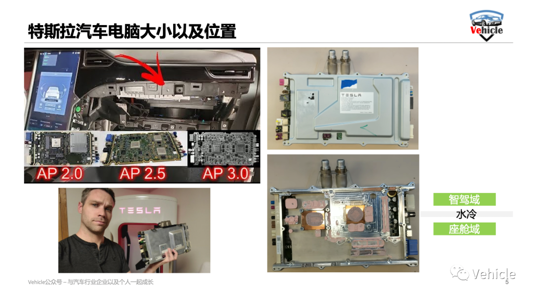 详解半岛·BOB官方网站特斯拉最新域控电脑硬件(图2)