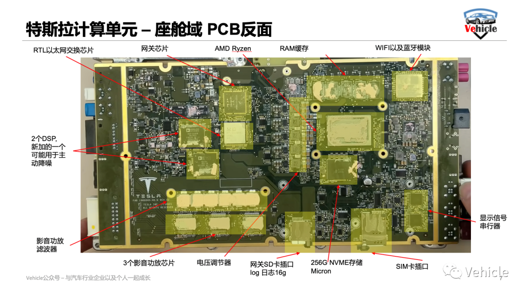 详解半岛·BOB官方网站特斯拉最新域控电脑硬件(图5)