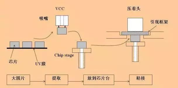 封装测试