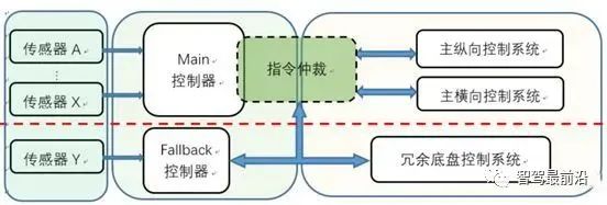 系统安全