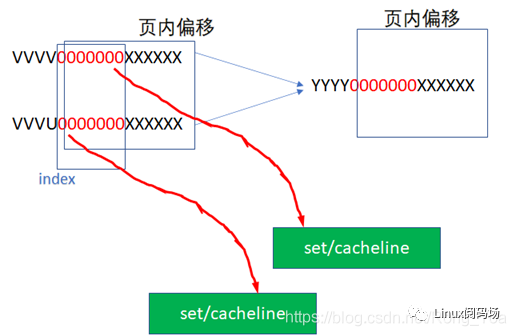 代码