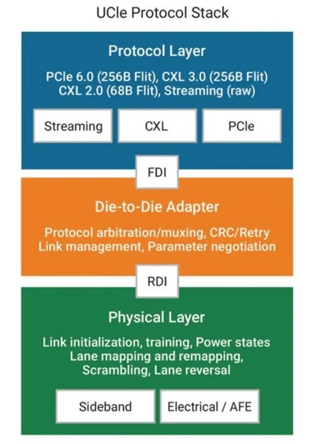 cpu