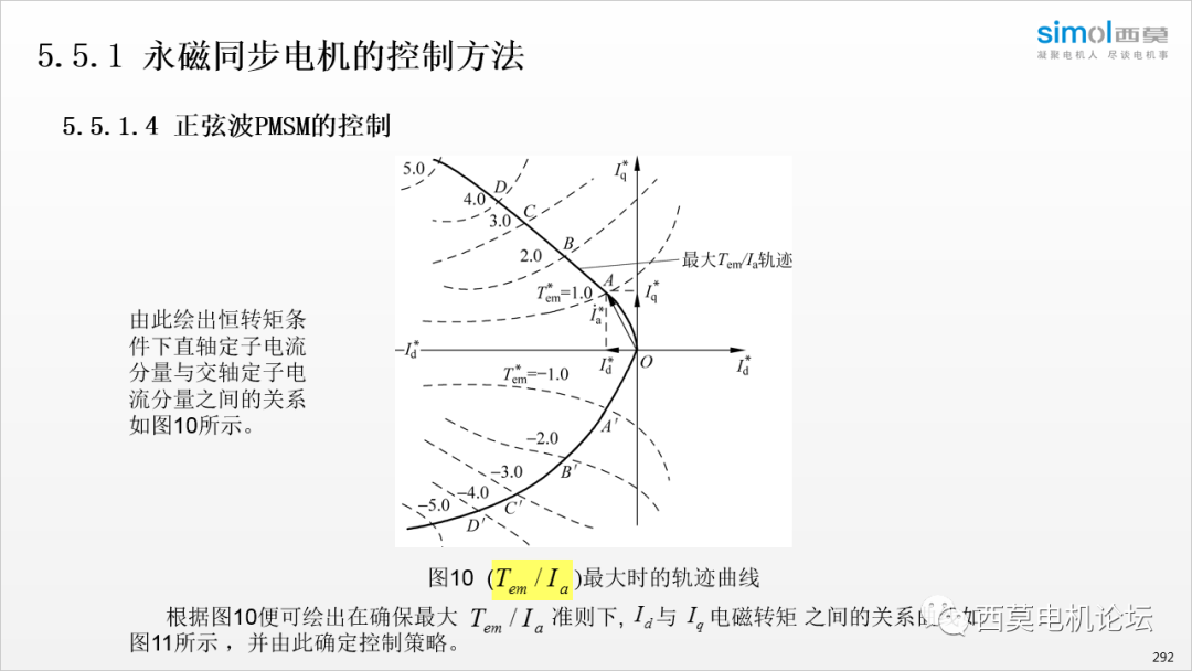 电机控制