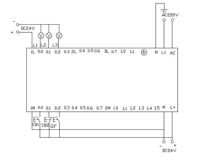 plc