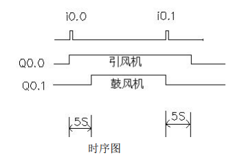 plc