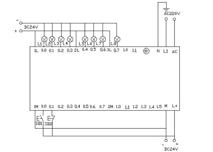 plc