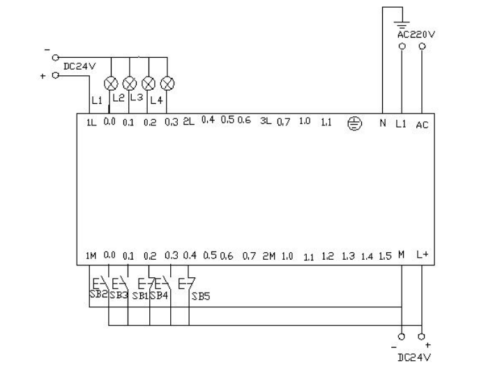 plc