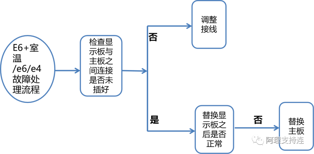 指示灯