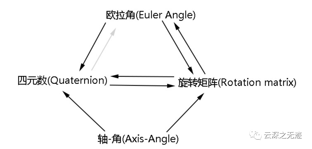 传感器