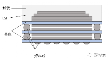 封装