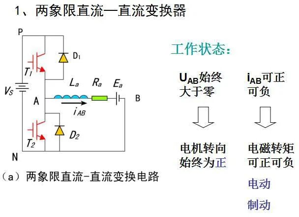 变换器