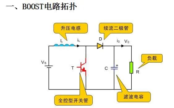 变换器