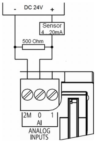 plc